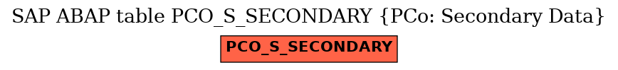 E-R Diagram for table PCO_S_SECONDARY (PCo: Secondary Data)