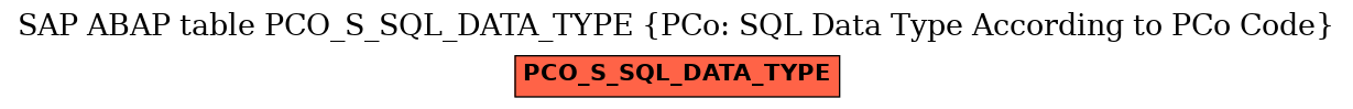 E-R Diagram for table PCO_S_SQL_DATA_TYPE (PCo: SQL Data Type According to PCo Code)