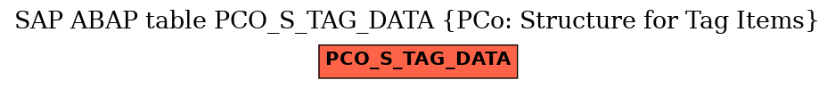 E-R Diagram for table PCO_S_TAG_DATA (PCo: Structure for Tag Items)