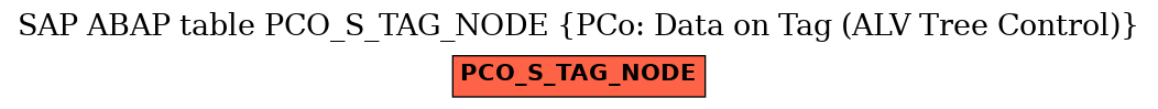 E-R Diagram for table PCO_S_TAG_NODE (PCo: Data on Tag (ALV Tree Control))