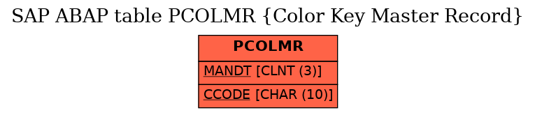 E-R Diagram for table PCOLMR (Color Key Master Record)