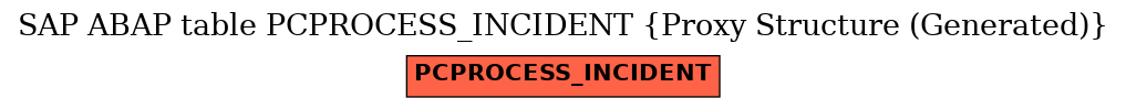 E-R Diagram for table PCPROCESS_INCIDENT (Proxy Structure (Generated))