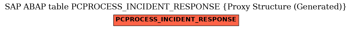 E-R Diagram for table PCPROCESS_INCIDENT_RESPONSE (Proxy Structure (Generated))