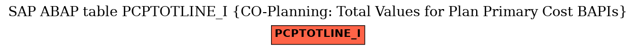 E-R Diagram for table PCPTOTLINE_I (CO-Planning: Total Values for Plan Primary Cost BAPIs)