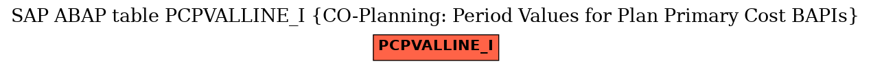 E-R Diagram for table PCPVALLINE_I (CO-Planning: Period Values for Plan Primary Cost BAPIs)