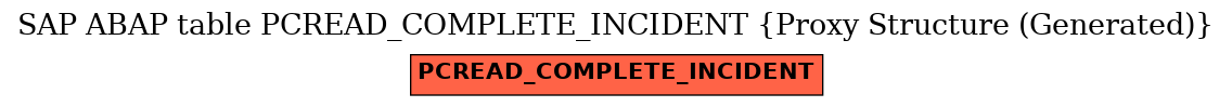 E-R Diagram for table PCREAD_COMPLETE_INCIDENT (Proxy Structure (Generated))