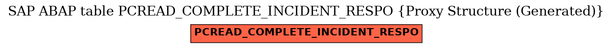 E-R Diagram for table PCREAD_COMPLETE_INCIDENT_RESPO (Proxy Structure (Generated))