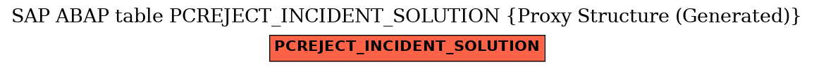 E-R Diagram for table PCREJECT_INCIDENT_SOLUTION (Proxy Structure (Generated))