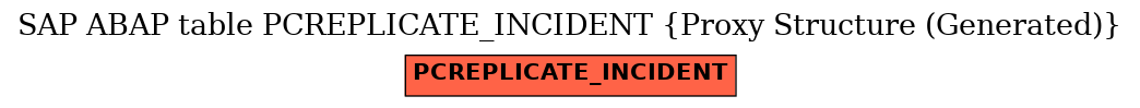 E-R Diagram for table PCREPLICATE_INCIDENT (Proxy Structure (Generated))