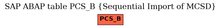 E-R Diagram for table PCS_B (Sequential Import of MCSD)