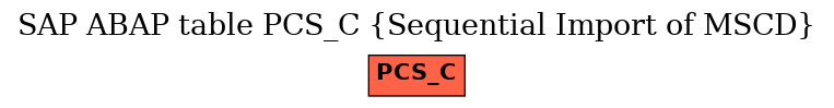 E-R Diagram for table PCS_C (Sequential Import of MSCD)