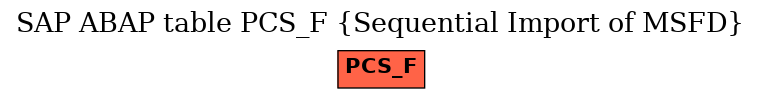 E-R Diagram for table PCS_F (Sequential Import of MSFD)