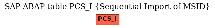 E-R Diagram for table PCS_I (Sequential Import of MSID)