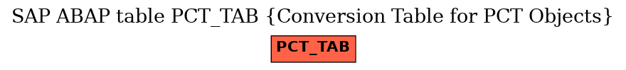 E-R Diagram for table PCT_TAB (Conversion Table for PCT Objects)