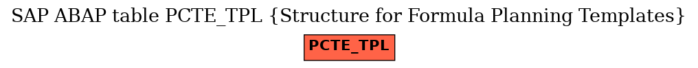 E-R Diagram for table PCTE_TPL (Structure for Formula Planning Templates)
