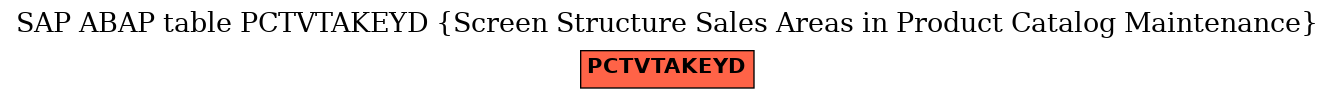 E-R Diagram for table PCTVTAKEYD (Screen Structure Sales Areas in Product Catalog Maintenance)