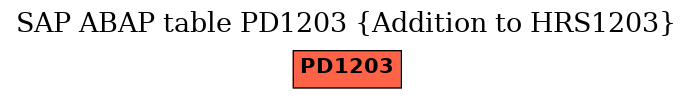 E-R Diagram for table PD1203 (Addition to HRS1203)