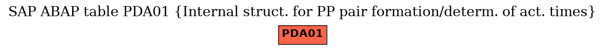 E-R Diagram for table PDA01 (Internal struct. for PP pair formation/determ. of act. times)