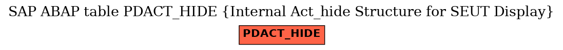 E-R Diagram for table PDACT_HIDE (Internal Act_hide Structure for SEUT Display)