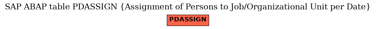 E-R Diagram for table PDASSIGN (Assignment of Persons to Job/Organizational Unit per Date)