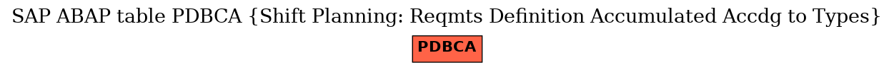 E-R Diagram for table PDBCA (Shift Planning: Reqmts Definition Accumulated Accdg to Types)