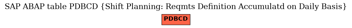 E-R Diagram for table PDBCD (Shift Planning: Reqmts Definition Accumulatd on Daily Basis)