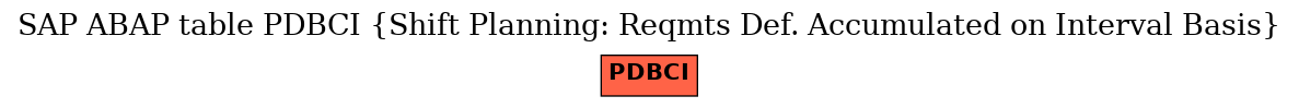 E-R Diagram for table PDBCI (Shift Planning: Reqmts Def. Accumulated on Interval Basis)