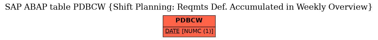 E-R Diagram for table PDBCW (Shift Planning: Reqmts Def. Accumulated in Weekly Overview)