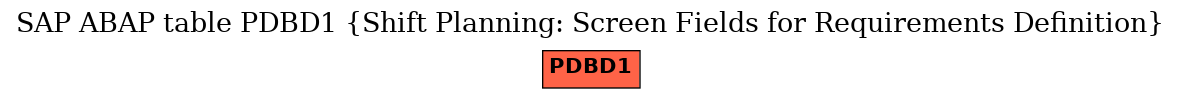 E-R Diagram for table PDBD1 (Shift Planning: Screen Fields for Requirements Definition)