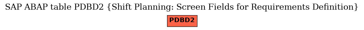 E-R Diagram for table PDBD2 (Shift Planning: Screen Fields for Requirements Definition)