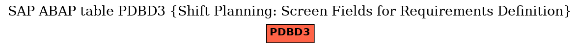 E-R Diagram for table PDBD3 (Shift Planning: Screen Fields for Requirements Definition)
