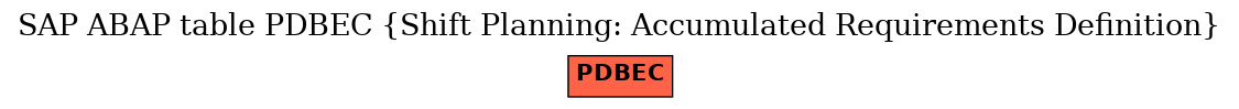 E-R Diagram for table PDBEC (Shift Planning: Accumulated Requirements Definition)