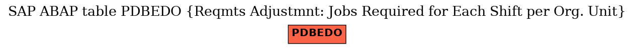 E-R Diagram for table PDBEDO (Reqmts Adjustmnt: Jobs Required for Each Shift per Org. Unit)