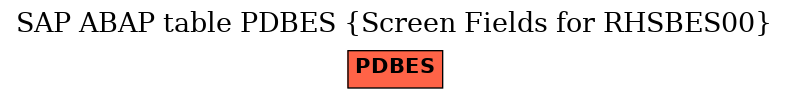 E-R Diagram for table PDBES (Screen Fields for RHSBES00)