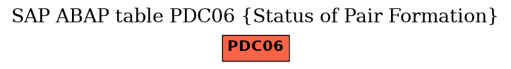 E-R Diagram for table PDC06 (Status of Pair Formation)