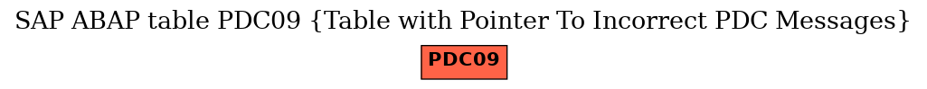 E-R Diagram for table PDC09 (Table with Pointer To Incorrect PDC Messages)