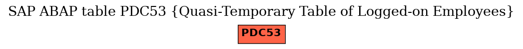 E-R Diagram for table PDC53 (Quasi-Temporary Table of Logged-on Employees)