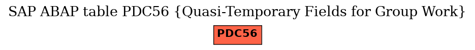 E-R Diagram for table PDC56 (Quasi-Temporary Fields for Group Work)