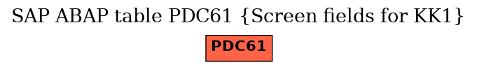 E-R Diagram for table PDC61 (Screen fields for KK1)