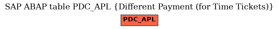 E-R Diagram for table PDC_APL (Different Payment (for Time Tickets))