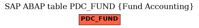 E-R Diagram for table PDC_FUND (Fund Accounting)