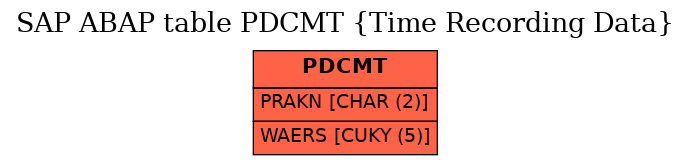 E-R Diagram for table PDCMT (Time Recording Data)