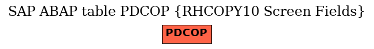 E-R Diagram for table PDCOP (RHCOPY10 Screen Fields)