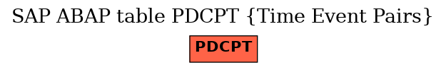 E-R Diagram for table PDCPT (Time Event Pairs)