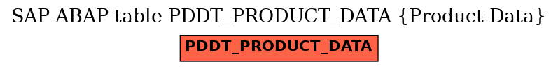 E-R Diagram for table PDDT_PRODUCT_DATA (Product Data)