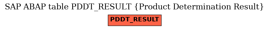 E-R Diagram for table PDDT_RESULT (Product Determination Result)