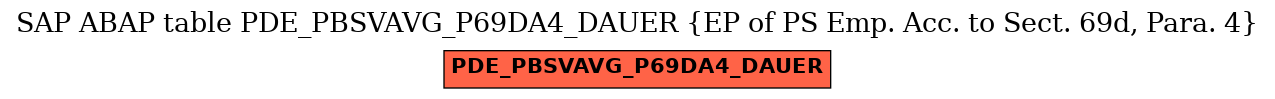 E-R Diagram for table PDE_PBSVAVG_P69DA4_DAUER (EP of PS Emp. Acc. to Sect. 69d, Para. 4)