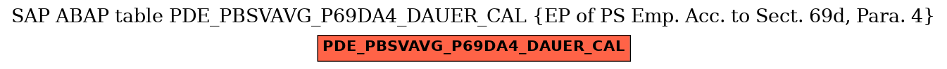 E-R Diagram for table PDE_PBSVAVG_P69DA4_DAUER_CAL (EP of PS Emp. Acc. to Sect. 69d, Para. 4)