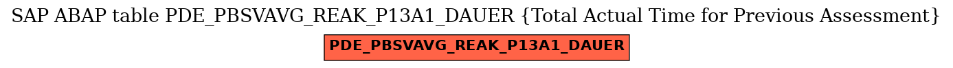 E-R Diagram for table PDE_PBSVAVG_REAK_P13A1_DAUER (Total Actual Time for Previous Assessment)