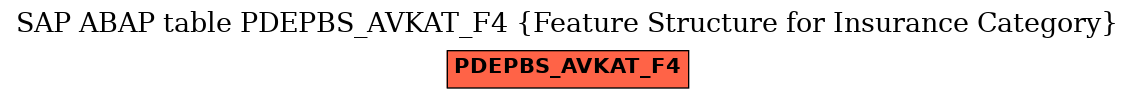 E-R Diagram for table PDEPBS_AVKAT_F4 (Feature Structure for Insurance Category)